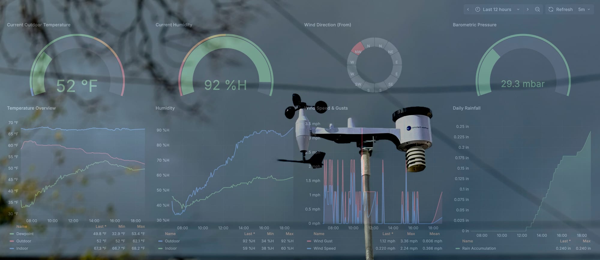 A Weather Station for Christmas: What Can We Make This Baby Do?!